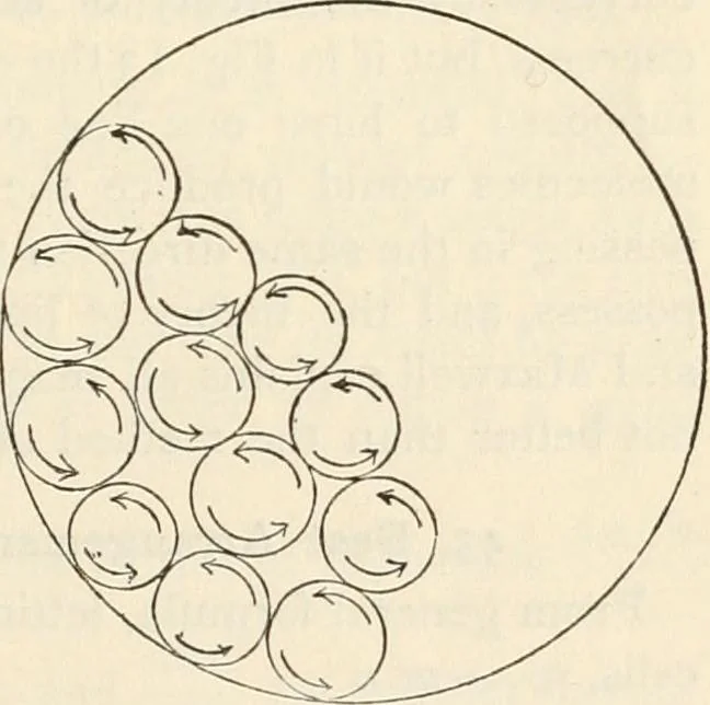 An illustration from Notes on electricity and magnetism. designed as a companion to Silvanus P. Thompson's Elementary lessons, 1891, leaf 68
