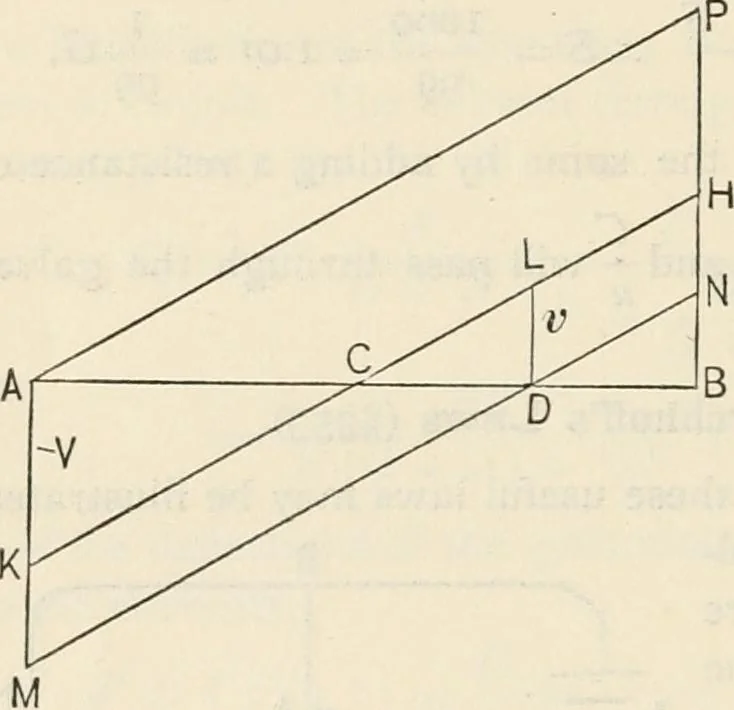 An illustration from Notes on electricity and magnetism. designed as a companion to Silvanus P. Thompson's Elementary lessons, 1891, leaf 75