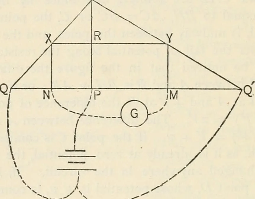 An illustration from Notes on electricity and magnetism. designed as a companion to Silvanus P. Thompson's Elementary lessons, 1891, leaf 77