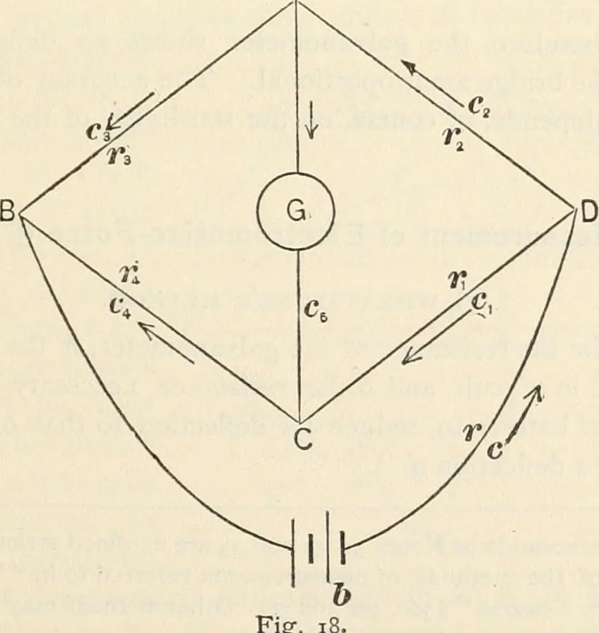 An illustration from Notes on electricity and magnetism. designed as a companion to Silvanus P. Thompson's Elementary lessons, 1891, leaf 78