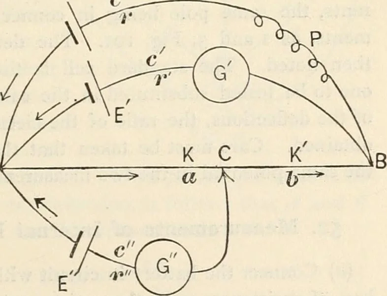 An illustration from Notes on electricity and magnetism. designed as a companion to Silvanus P. Thompson's Elementary lessons, 1891, leaf 80