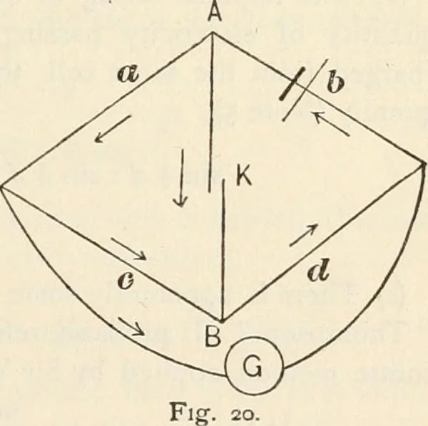 An illustration from Notes on electricity and magnetism. designed as a companion to Silvanus P. Thompson's Elementary lessons, 1891, leaf 82