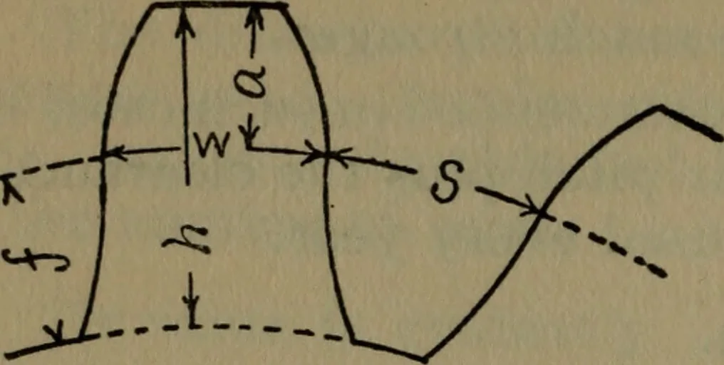 An illustration from Notes on machine design, 1902, leaf 101
