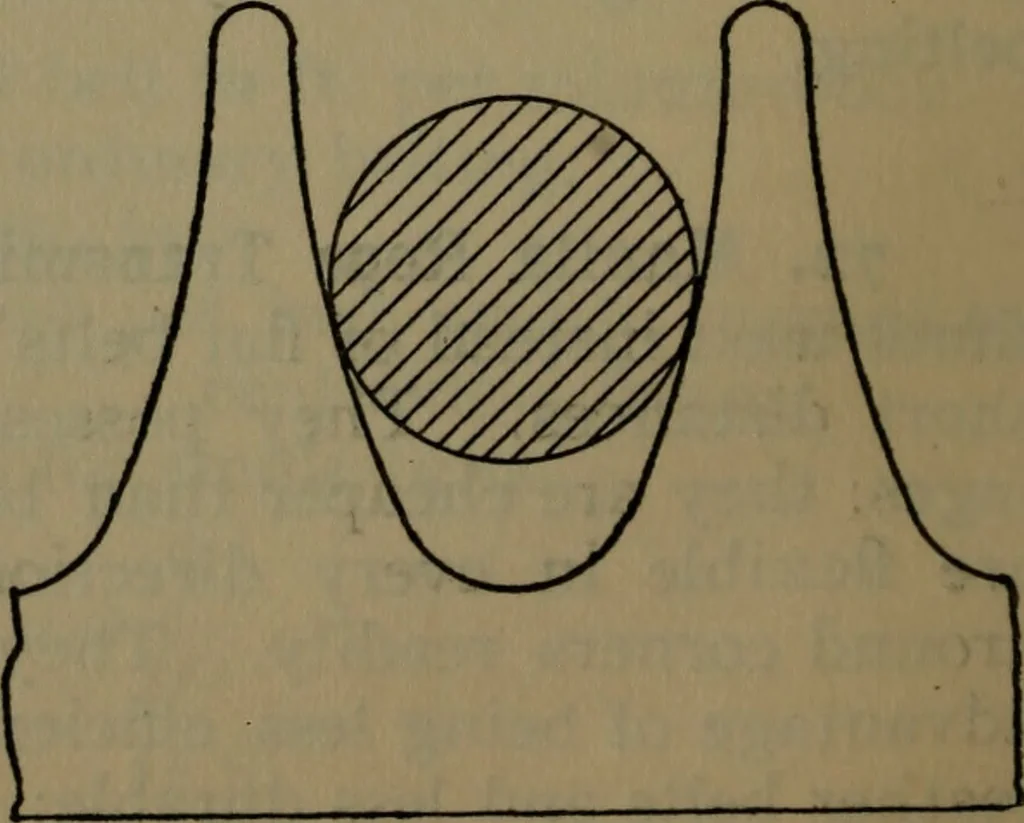 An illustration from Notes on machine design, 1902, leaf 125