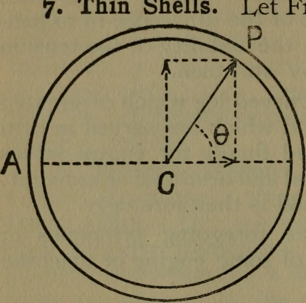 An illustration from Notes on machine design, 1902, leaf 23