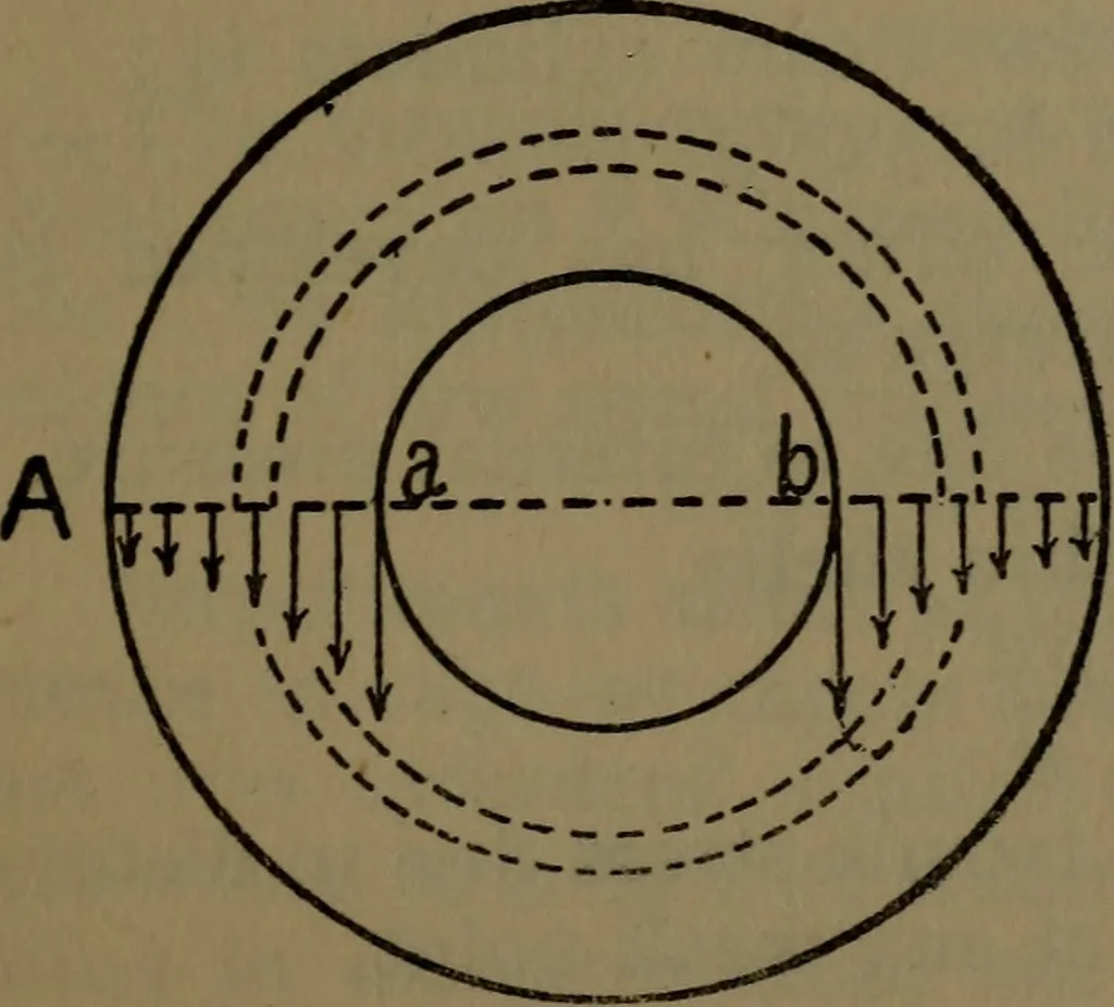 An illustration from Notes on machine design, 1902, leaf 26