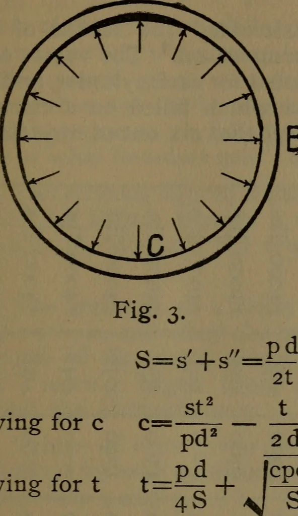 An illustration from Notes on machine design, 1902, leaf 28