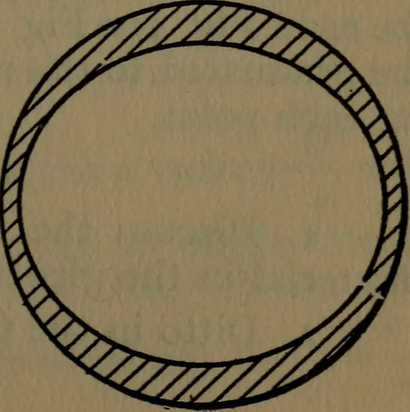 An illustration from Notes on machine design, 1902, leaf 36