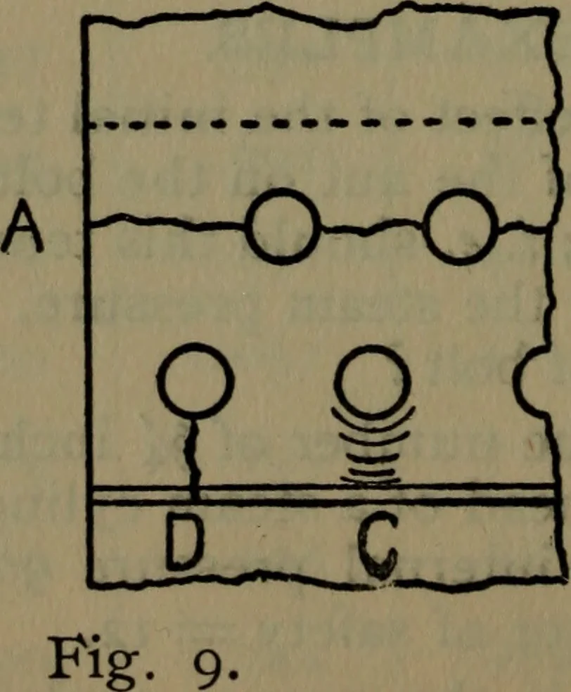 An illustration from Notes on machine design, 1902, leaf 49