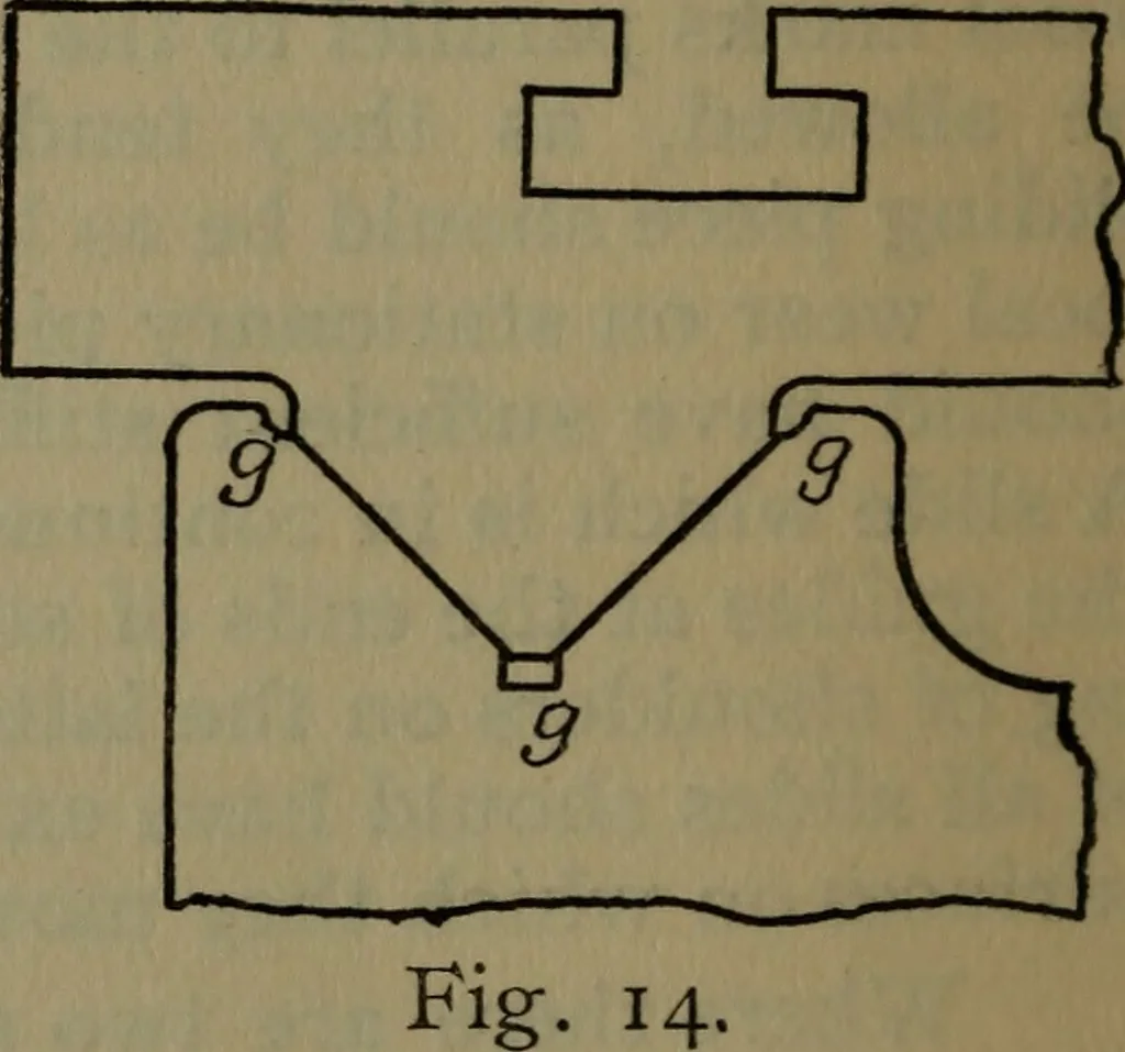 An illustration from Notes on machine design, 1902, leaf 61