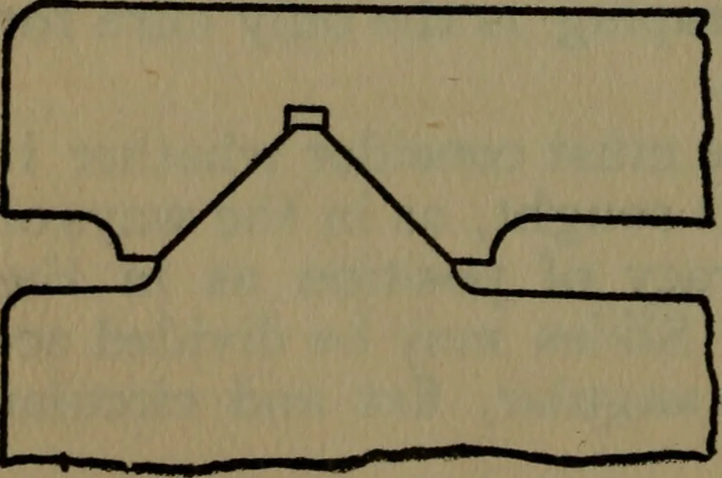 An illustration from Notes on machine design, 1902, leaf 61