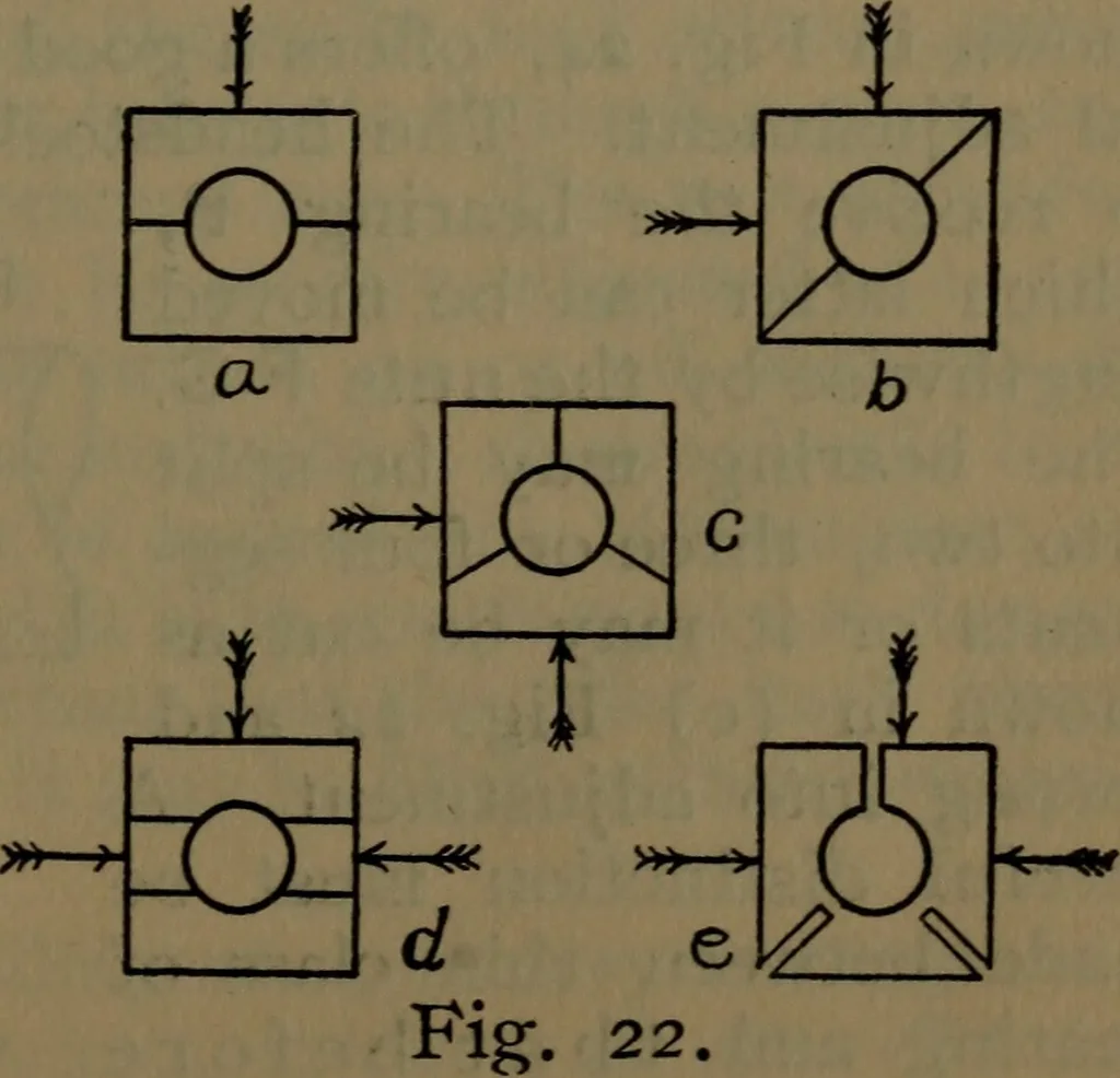 An illustration from Notes on machine design, 1902, leaf 68