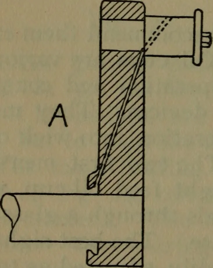 An illustration from Notes on machine design, 1902, leaf 71
