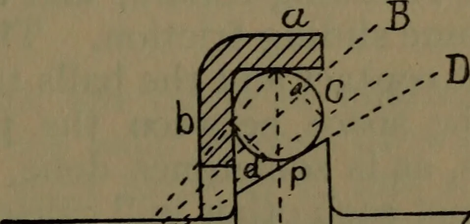An illustration from Notes on machine design, 1902, leaf 84