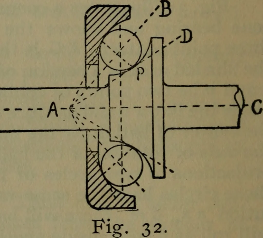 An illustration from Notes on machine design, 1902, leaf 85