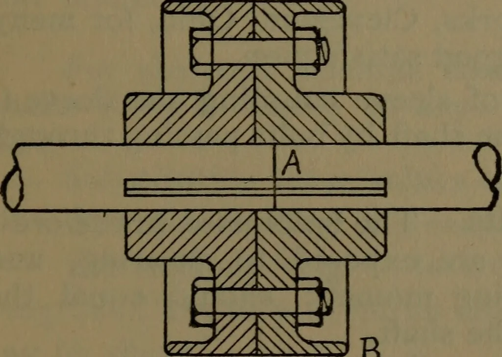 An illustration from Notes on machine design, 1902, leaf 92
