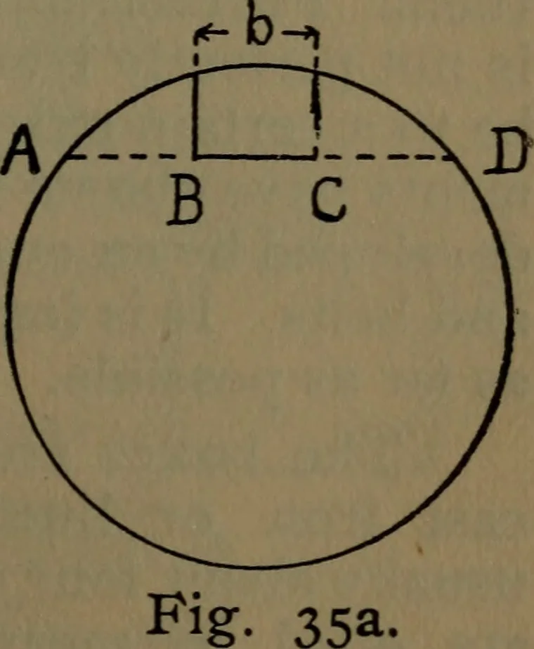 An illustration from Notes on machine design, 1902, leaf 94