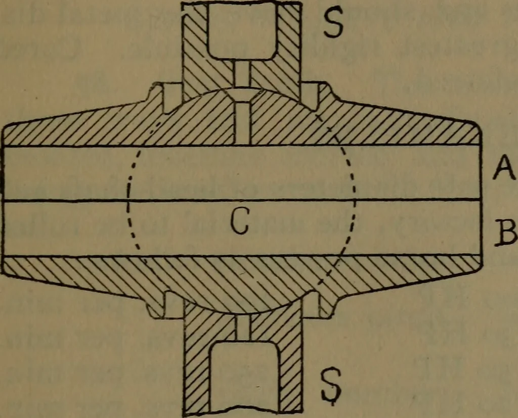 An illustration from Notes on machine design, 1902, leaf 96