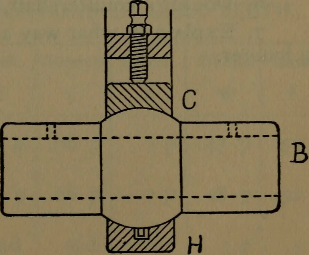 An illustration from Notes on machine design, 1902, leaf 96