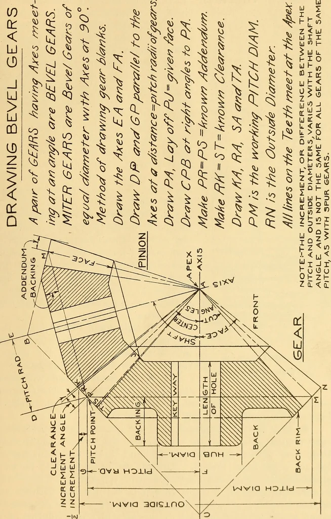 An illustration from Notes on mechanical drawing;, 1912, leaf 50