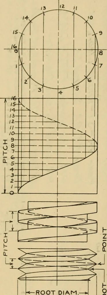 An illustration from Notes on mechanical drawing;, 1912, leaf 51