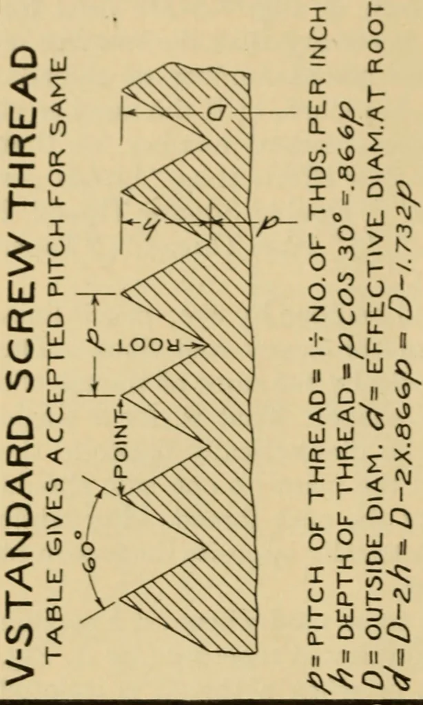 An illustration from Notes on mechanical drawing;, 1912, leaf 55