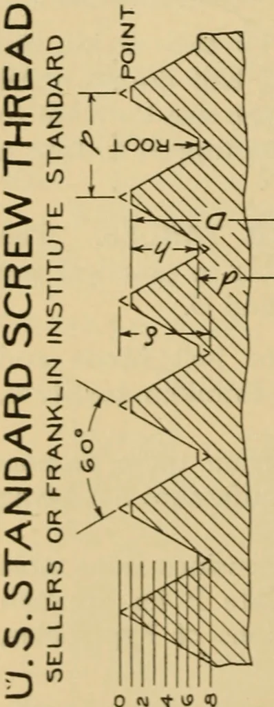 An illustration from Notes on mechanical drawing;, 1912, leaf 55
