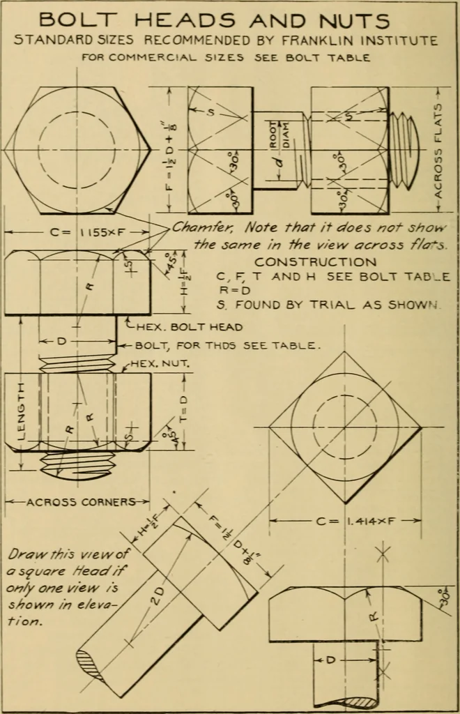 An illustration from Notes on mechanical drawing;, 1912, leaf 57