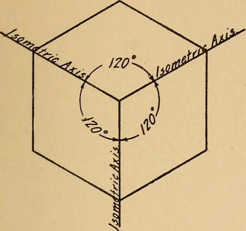 An illustration from Notes on mechanical drawing, graphic statics, machine design, and kinematics, 1909, leaf 128
