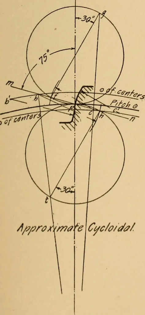 An illustration from Notes on mechanical drawing, graphic statics, machine design, and kinematics, 1909, leaf 130