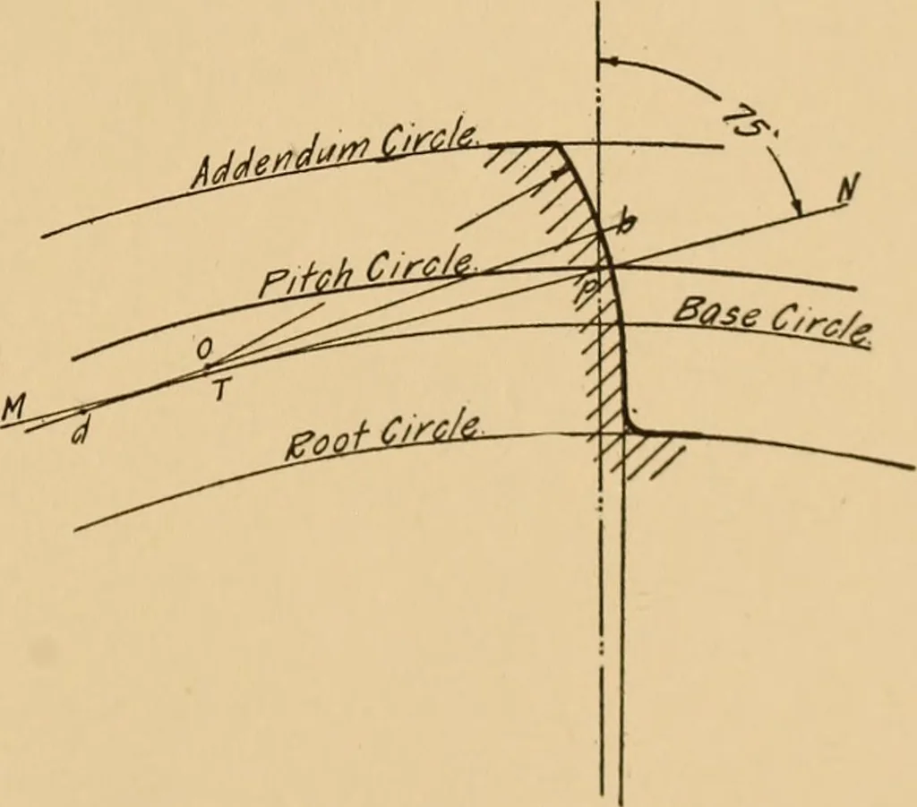 An illustration from Notes on mechanical drawing, graphic statics, machine design, and kinematics, 1909, leaf 130