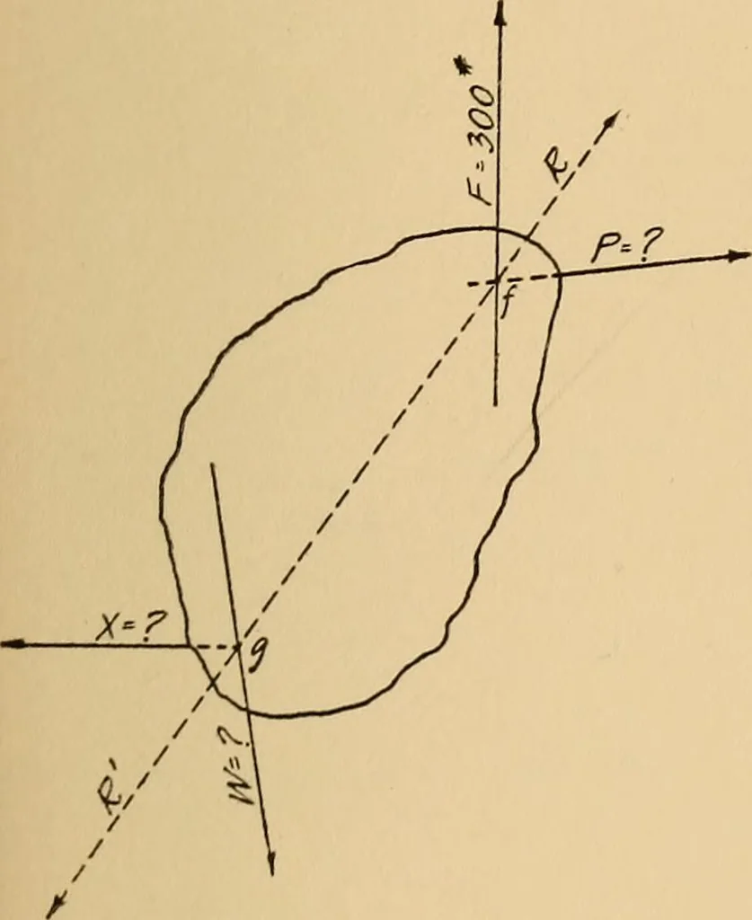 An illustration from Notes on mechanical drawing, graphic statics, machine design, and kinematics, 1909, leaf 132