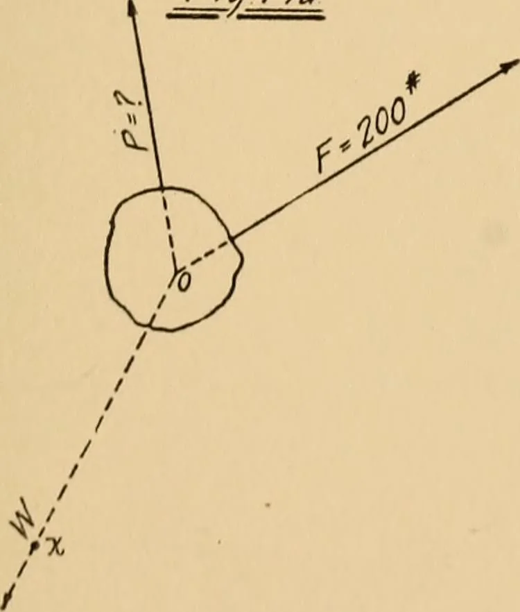 An illustration from Notes on mechanical drawing, graphic statics, machine design, and kinematics, 1909, leaf 132