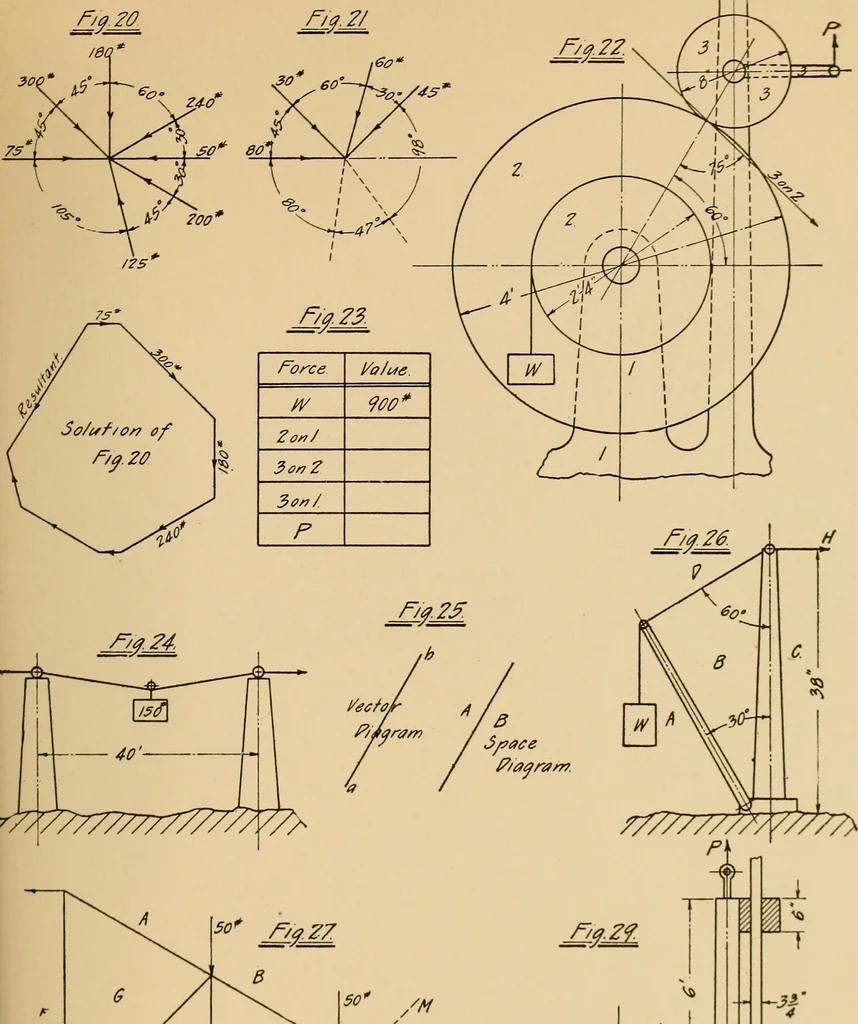 An illustration from Notes on mechanical drawing, graphic statics, machine design, and kinematics, 1909, leaf 134