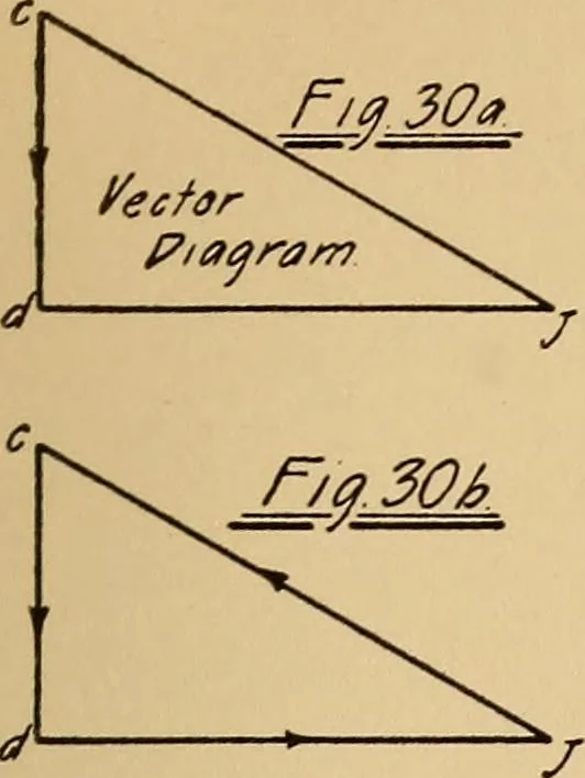An illustration from Notes on mechanical drawing, graphic statics, machine design, and kinematics, 1909, leaf 136