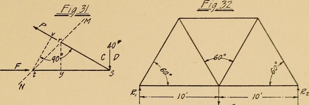An illustration from Notes on mechanical drawing, graphic statics, machine design, and kinematics, 1909, leaf 136