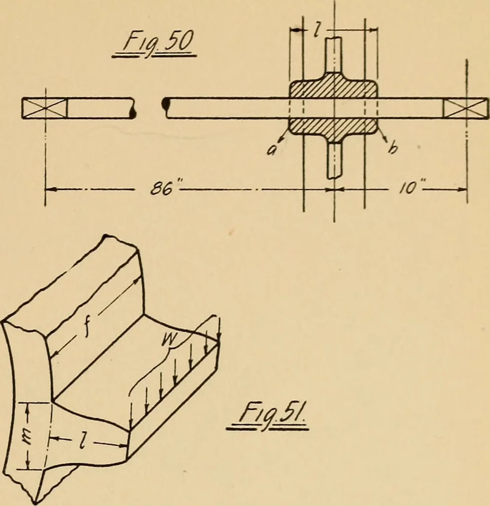 An illustration from Notes on mechanical drawing, graphic statics, machine design, and kinematics, 1909, leaf 142