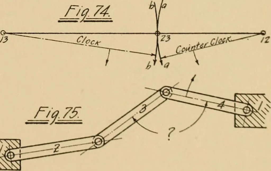 An illustration from Notes on mechanical drawing, graphic statics, machine design, and kinematics, 1909, leaf 146