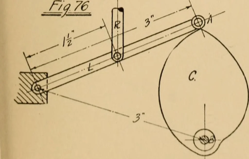 An illustration from Notes on mechanical drawing, graphic statics, machine design, and kinematics, 1909, leaf 146