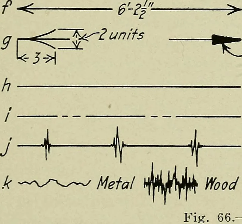 An illustration from Notes on mechanical drawing, 1922, leaf 50