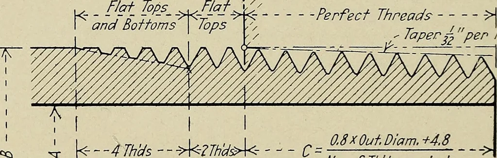 An illustration from Notes on mechanical drawing, 1922, leaf 57
