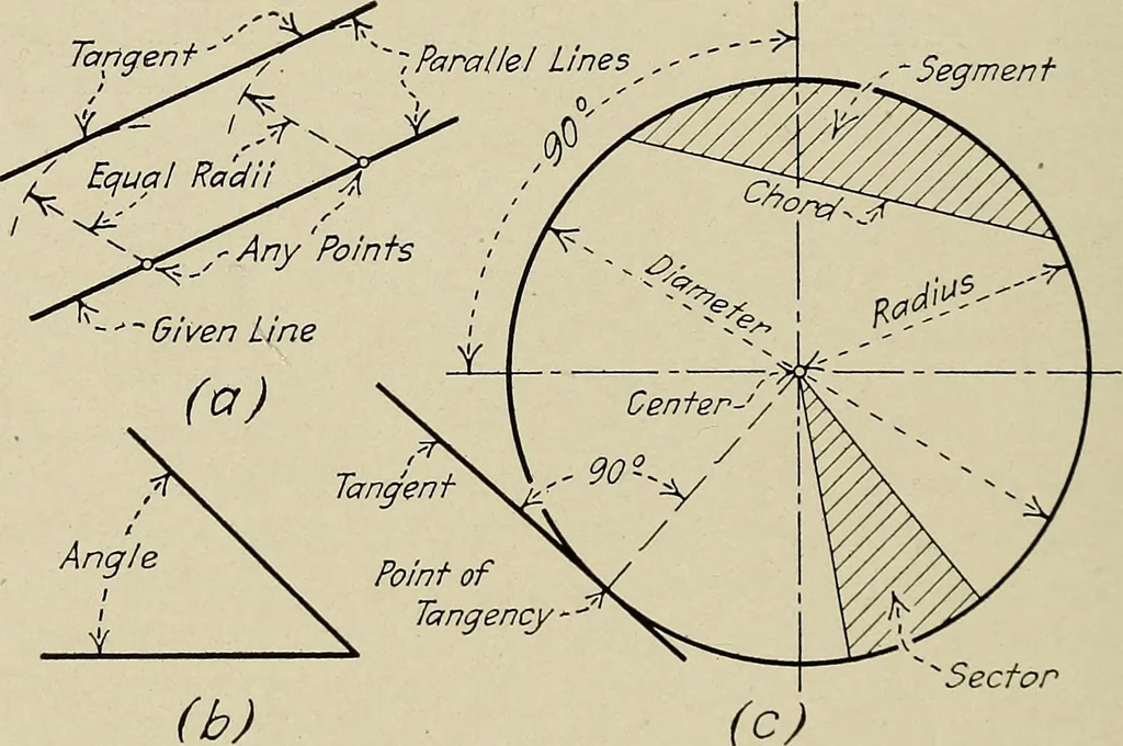 An illustration from Notes on mechanical drawing, 1922, leaf 61