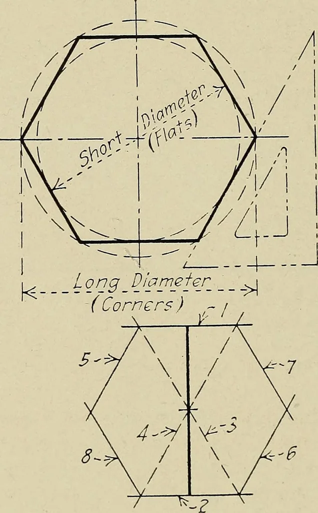 An illustration from Notes on mechanical drawing, 1922, leaf 65
