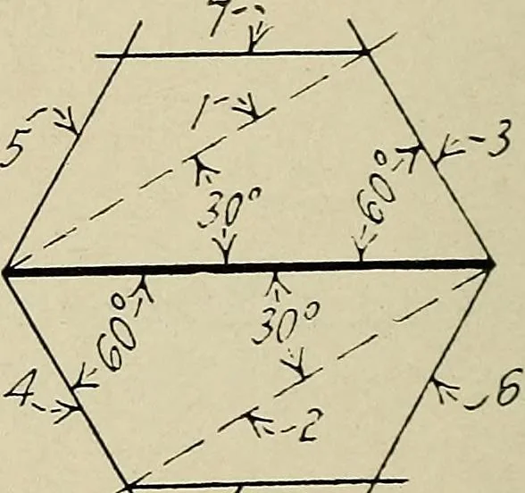 An illustration from Notes on mechanical drawing, 1922, leaf 65