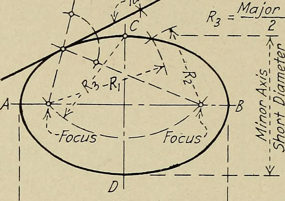 An illustration from Notes on mechanical drawing, 1922, leaf 67