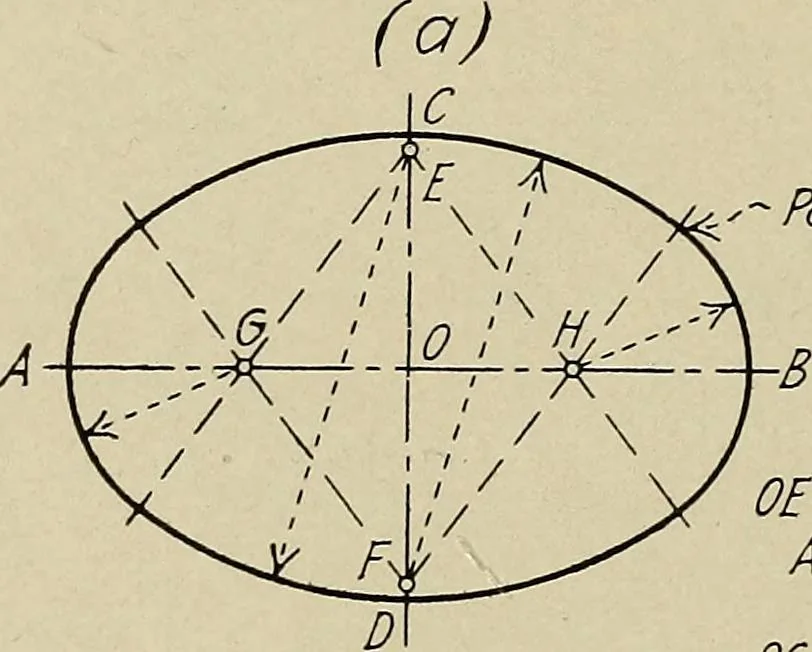 An illustration from Notes on mechanical drawing, 1922, leaf 67