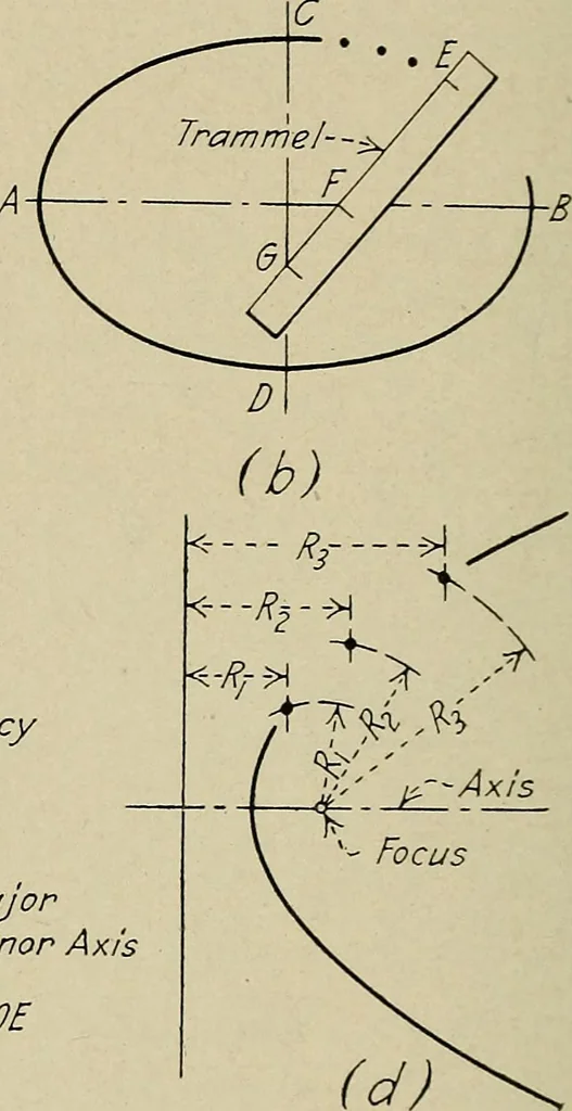 An illustration from Notes on mechanical drawing, 1922, leaf 67