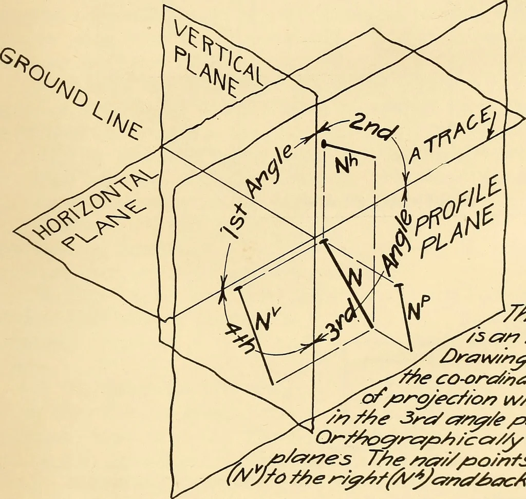 An illustration from Notes on mechanical drawing, 1916, leaf 14