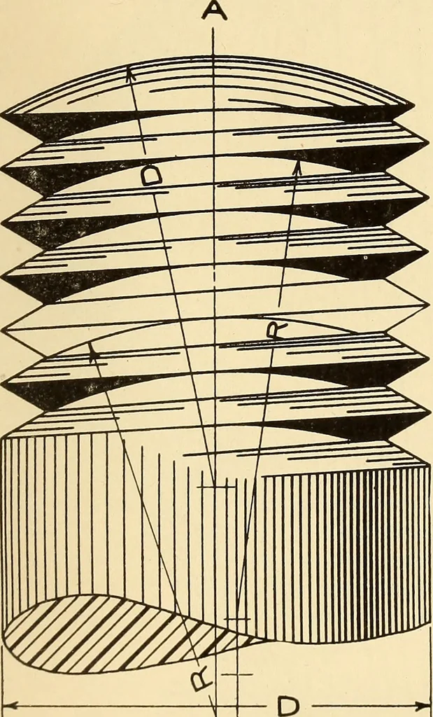An illustration from Notes on mechanical drawing, 1916, leaf 36
