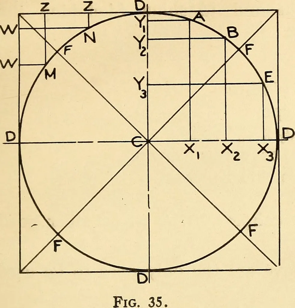An illustration from Notes on mechanical drawing, 1916, leaf 46